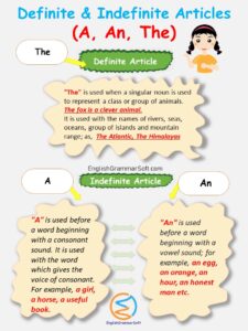 Definite and Indefinite Articles (A, An, The) Rules, Examples ...