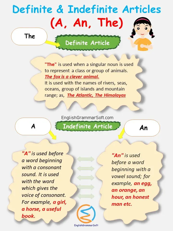 Definite and Indefinite Articles (A, An, The)
