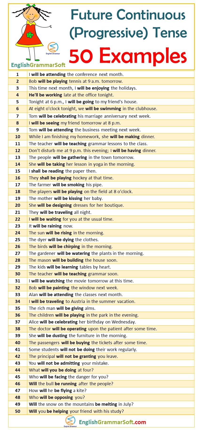 Future Continuous (Progressive) Tense Example Sentences