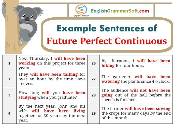 Future Perfect Continuous Tense Example Sentences