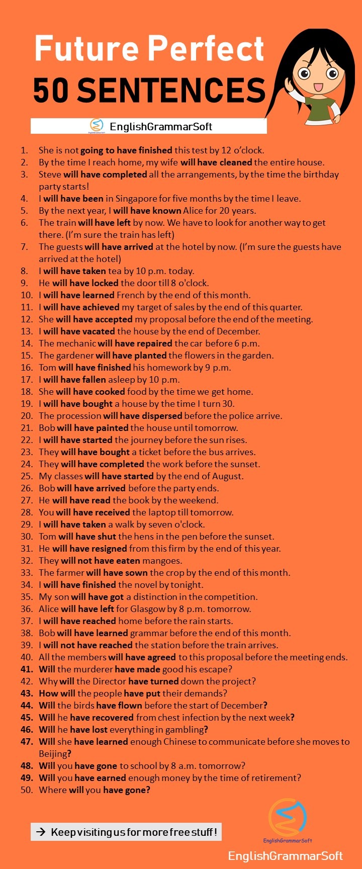 Future Perfect Tense Sentences - 50 Examples