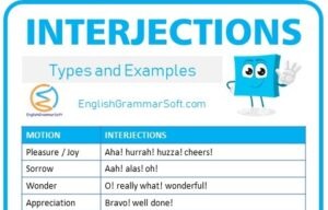 Interjections Definition and Examples | Interjections Anchor Chart
