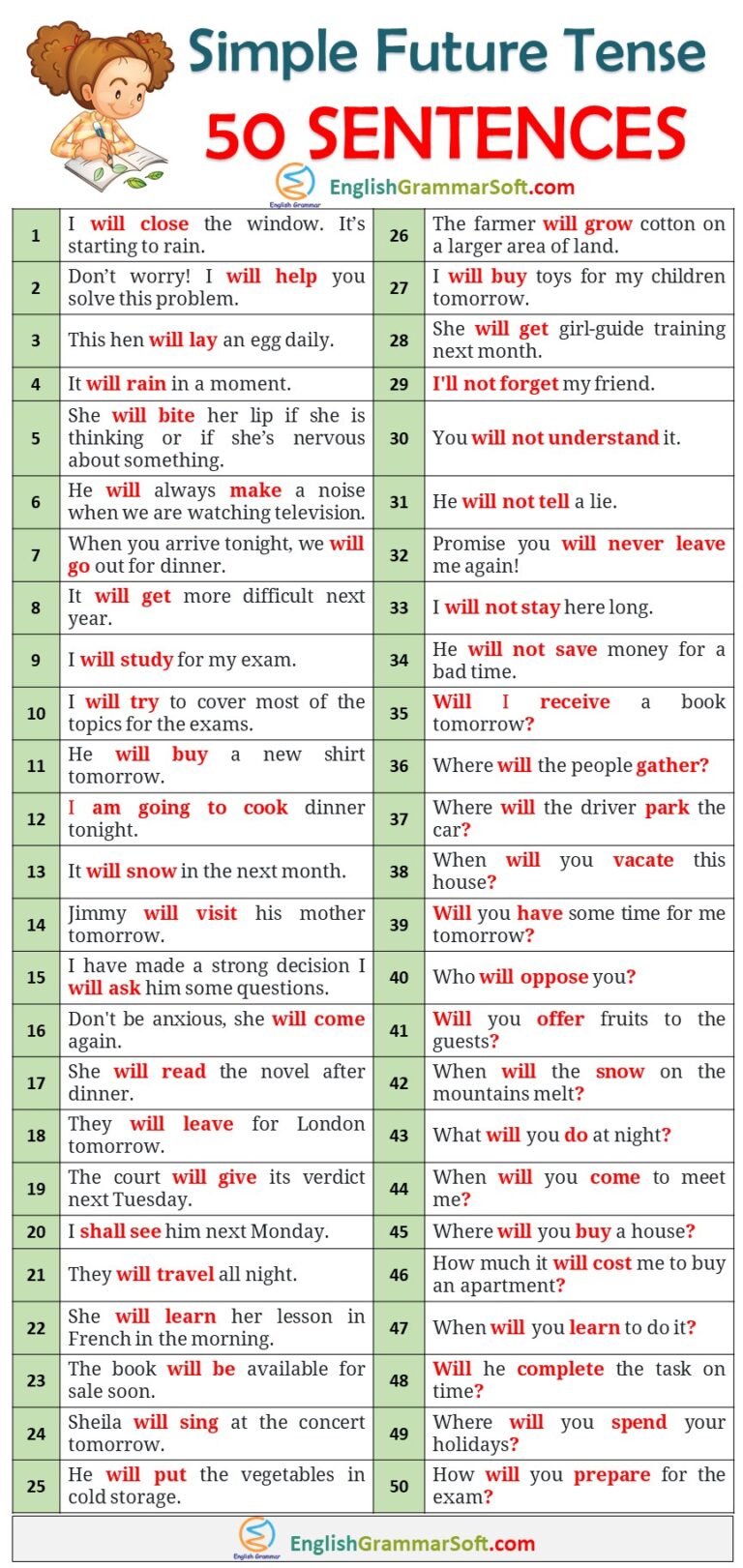 Simple Future Tense Sentences | 50 Examples - EnglishGrammarSoft