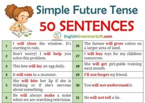 Simple Future Tense Sentences | 50 Examples