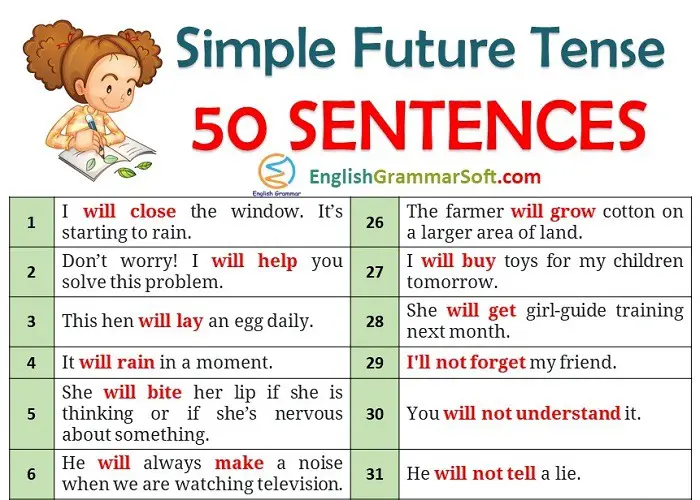 Simple Future Tense Sentences