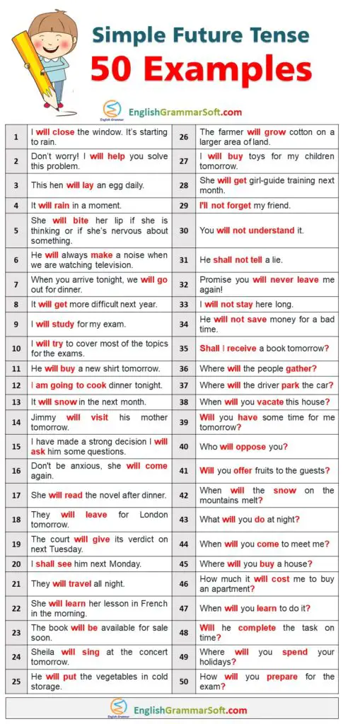 Simple Future Tense Sentences | 50 Examples - EnglishGrammarSoft