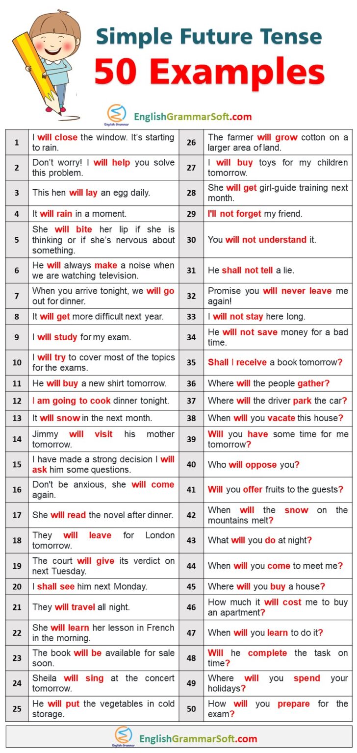 Simple Future Tense Sentences | 50 Examples - Learn English Grammar