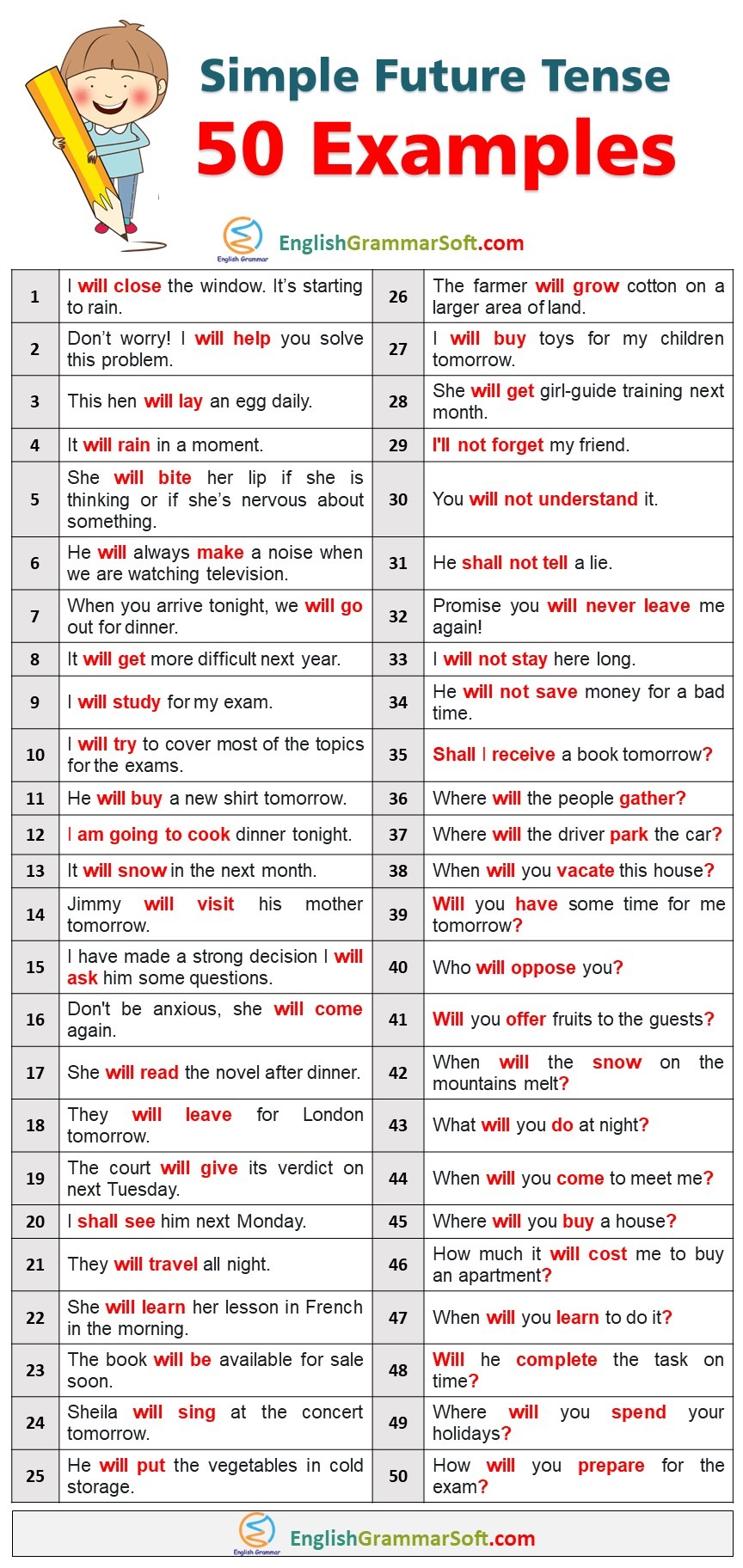 Simple Future Tense Sentences | 50 Examples - EnglishGrammarSoft