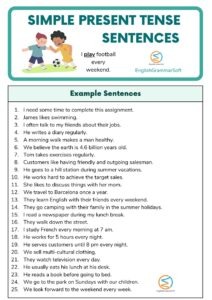 Simple Present Tense Sentences (Affirmative, Negative & Interrogative ...