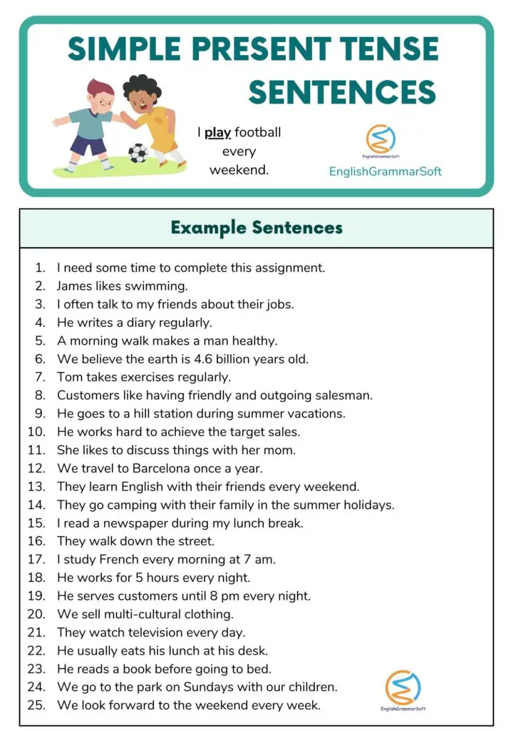 Simple Present Tense Sentences Affirmative Negative And Interrogative Englishgrammarsoft 0989