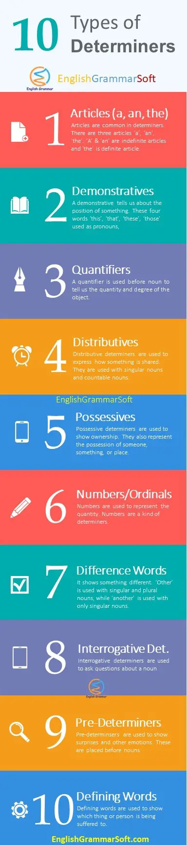 10 Types of Determiners in English with Examples & Definitions