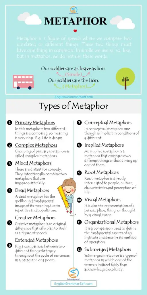 12 Types of Metaphor with Examples | Metaphor Vs Simile ...