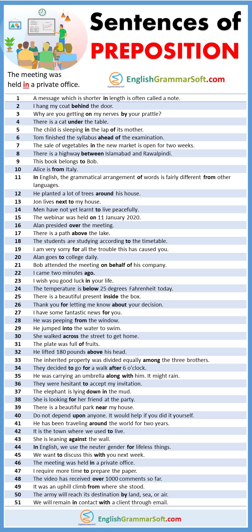 50 Example Sentences of Preposition