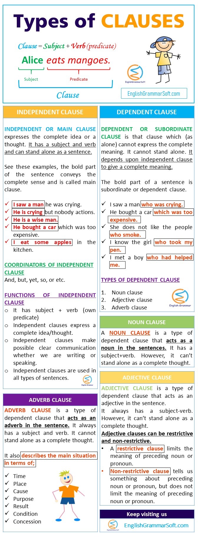 Different types of clauses with examples