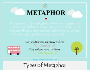 12 Types of Metaphor with Examples | Metaphor Vs Simile