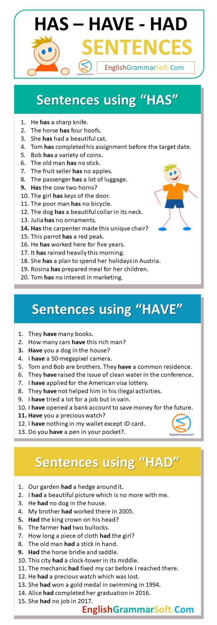 Has Have Had Use In Sentences 50 Examples Englishgrammarsoft