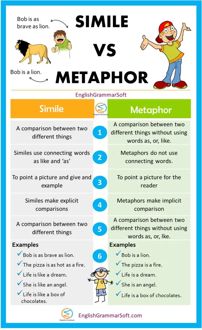 12 Types Of Metaphor With Examples Metaphor Vs Simile Englishgrammarsoft