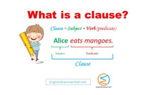 What is a clause? Different Types of Clauses with Examples | Comprehensive Guide