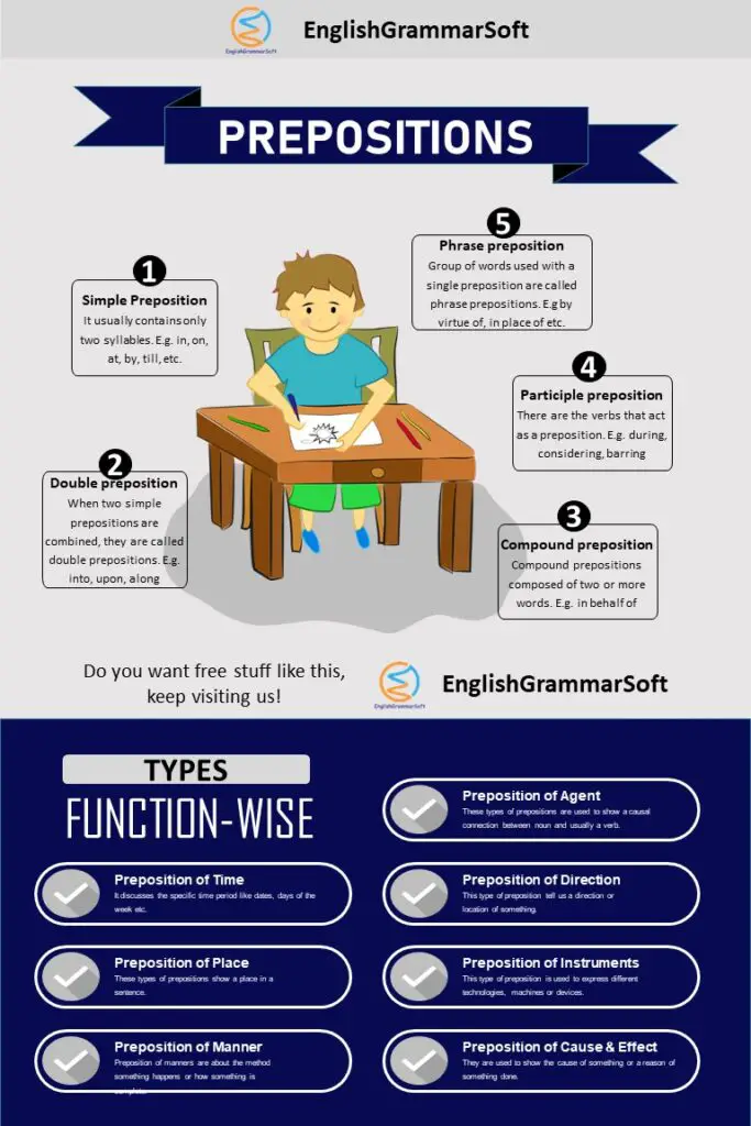 what-is-a-preposition-types-of-preposition-according-to-function