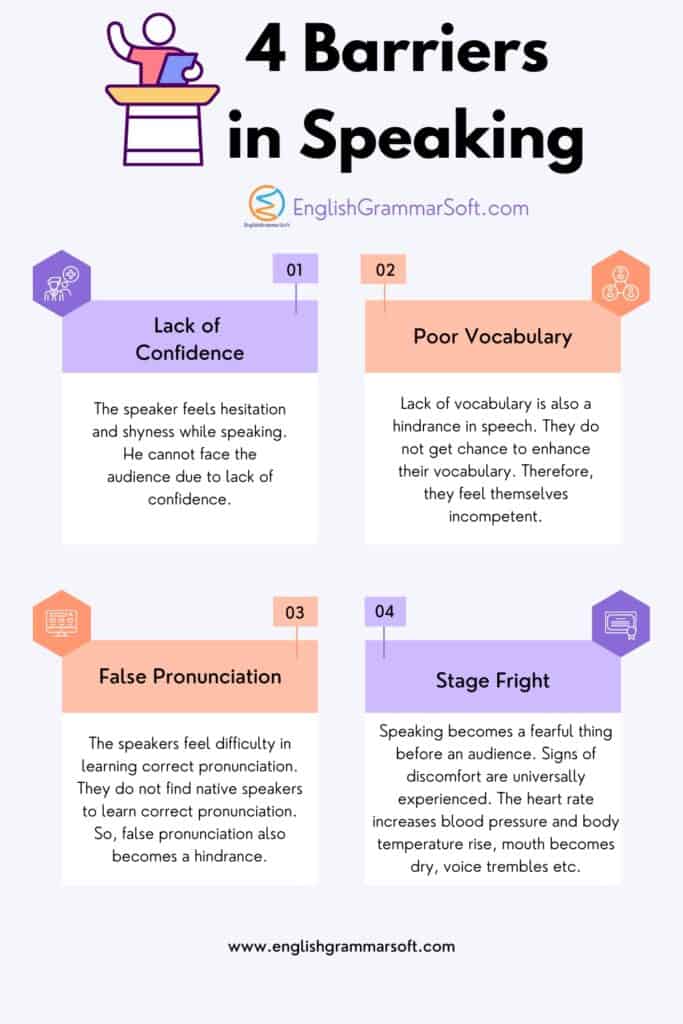 Barriers in Speaking