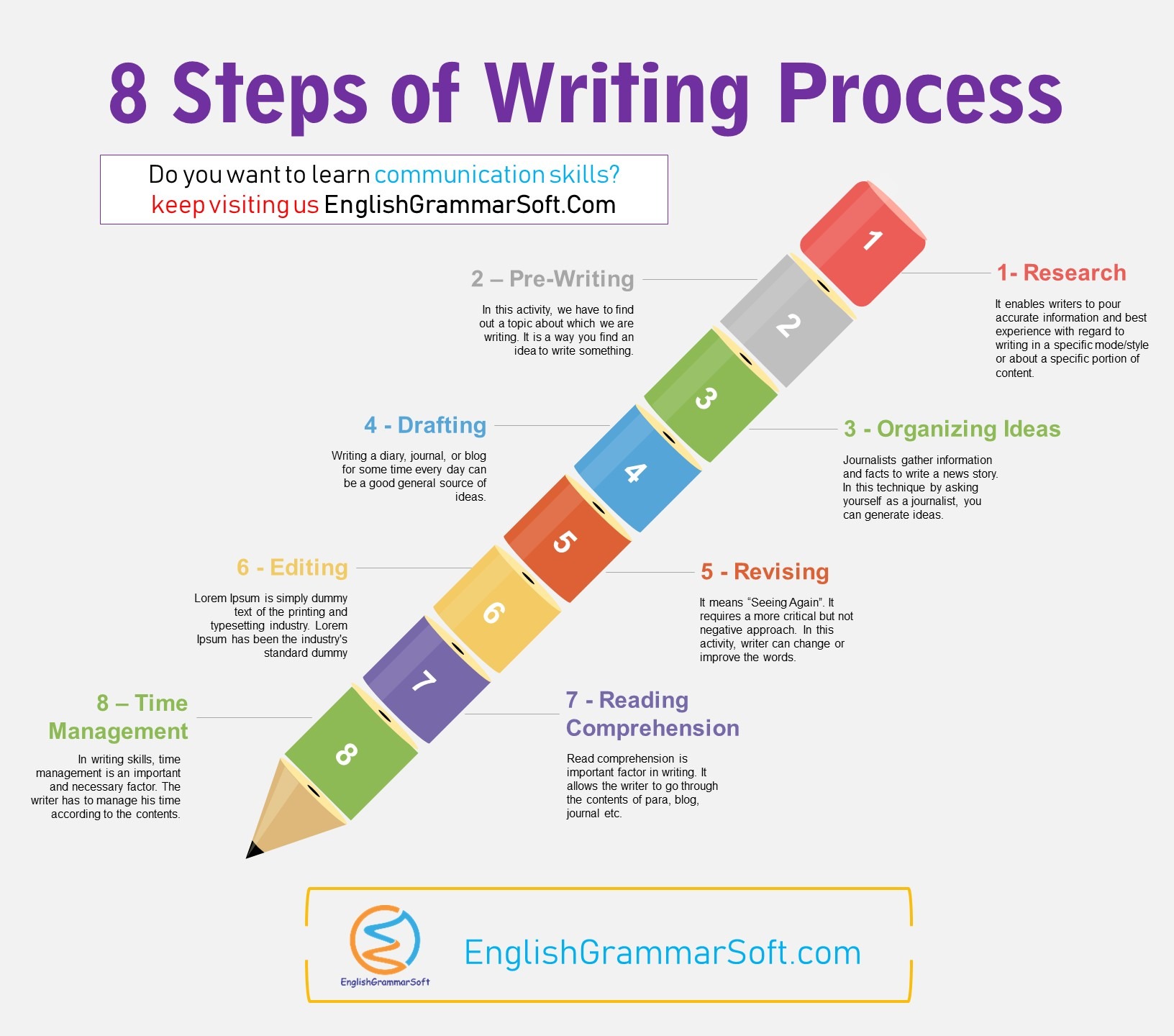 8 steps of writing process