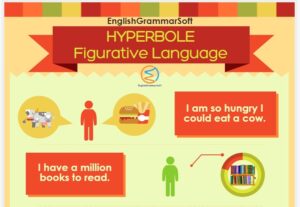 Hyperbole Definition and Examples | Figurative Language Made Easy