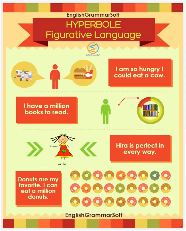 Figurative Language: Hyperbole Definition and Examples