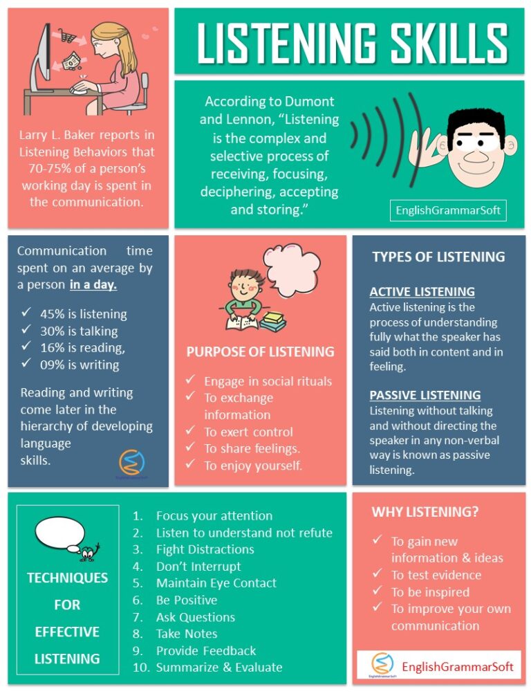 active listening skills worksheet