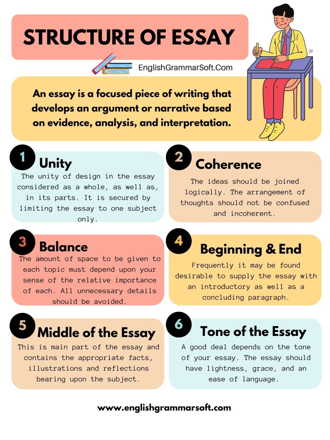 list the components of an essay