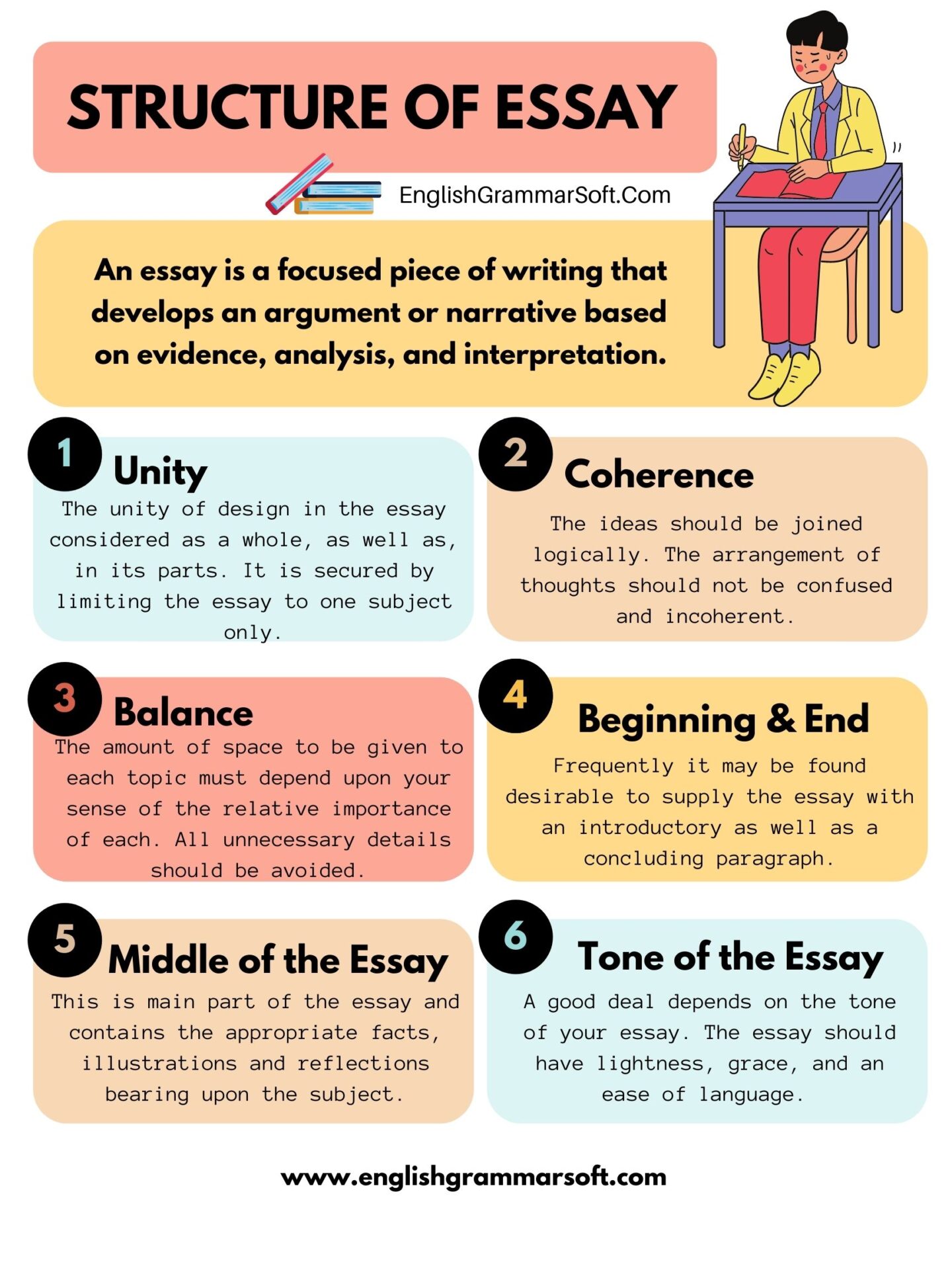 structure of an essay meaning