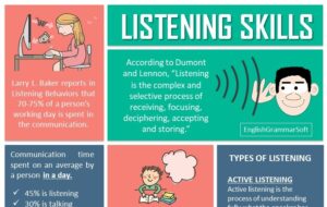 Define Listening Skills and its Types | What are the 8 barriers to listening?￼
