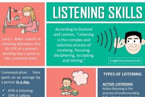 listening skills communication important listen english definition oral most part when