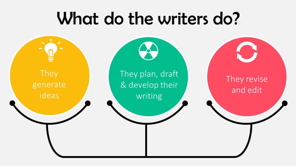 what to the writers do