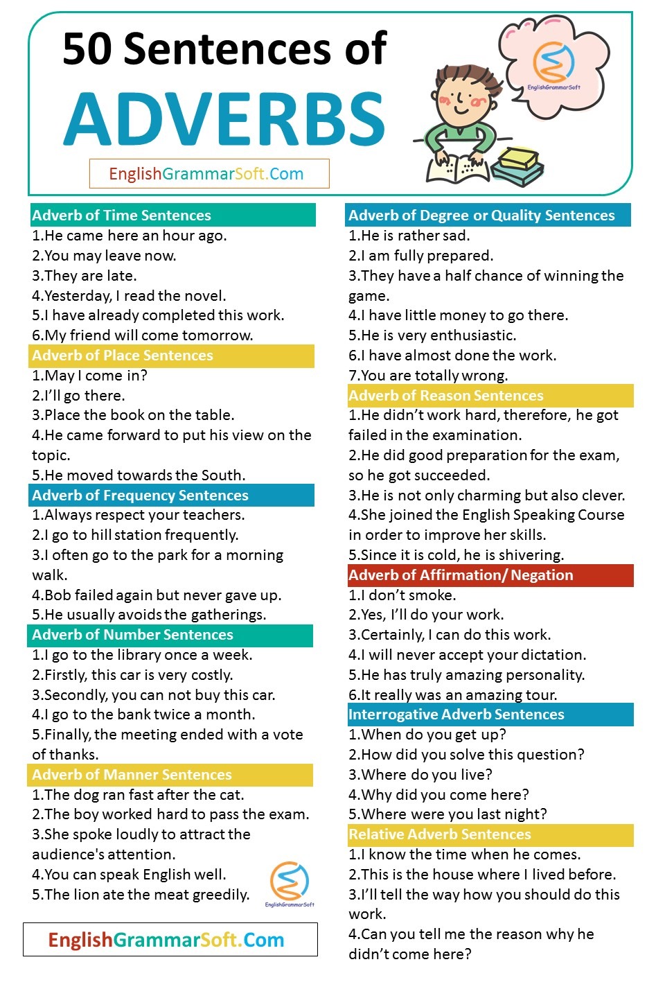 50 Sentences of Adverbs