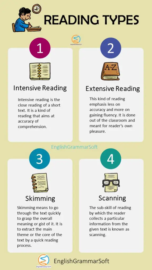 types of reading skills with examples