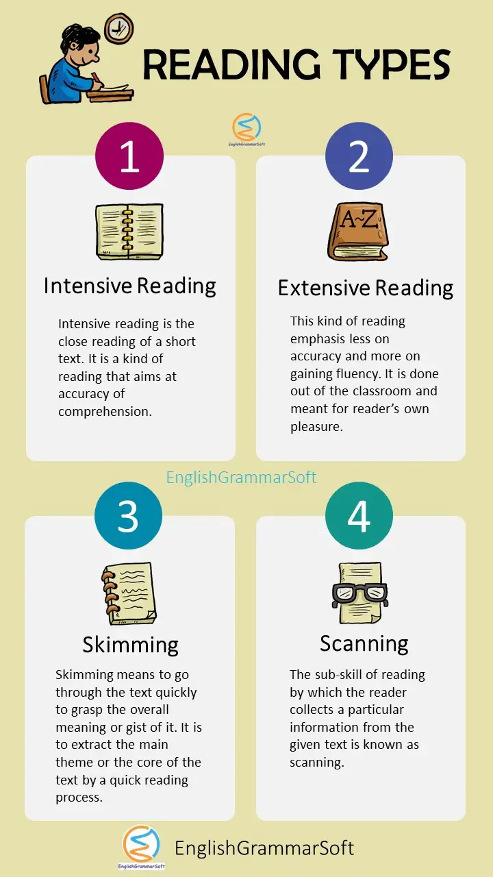 types of reading skills images