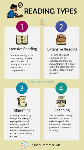 reading-skills-definition-and-types-airsabuy