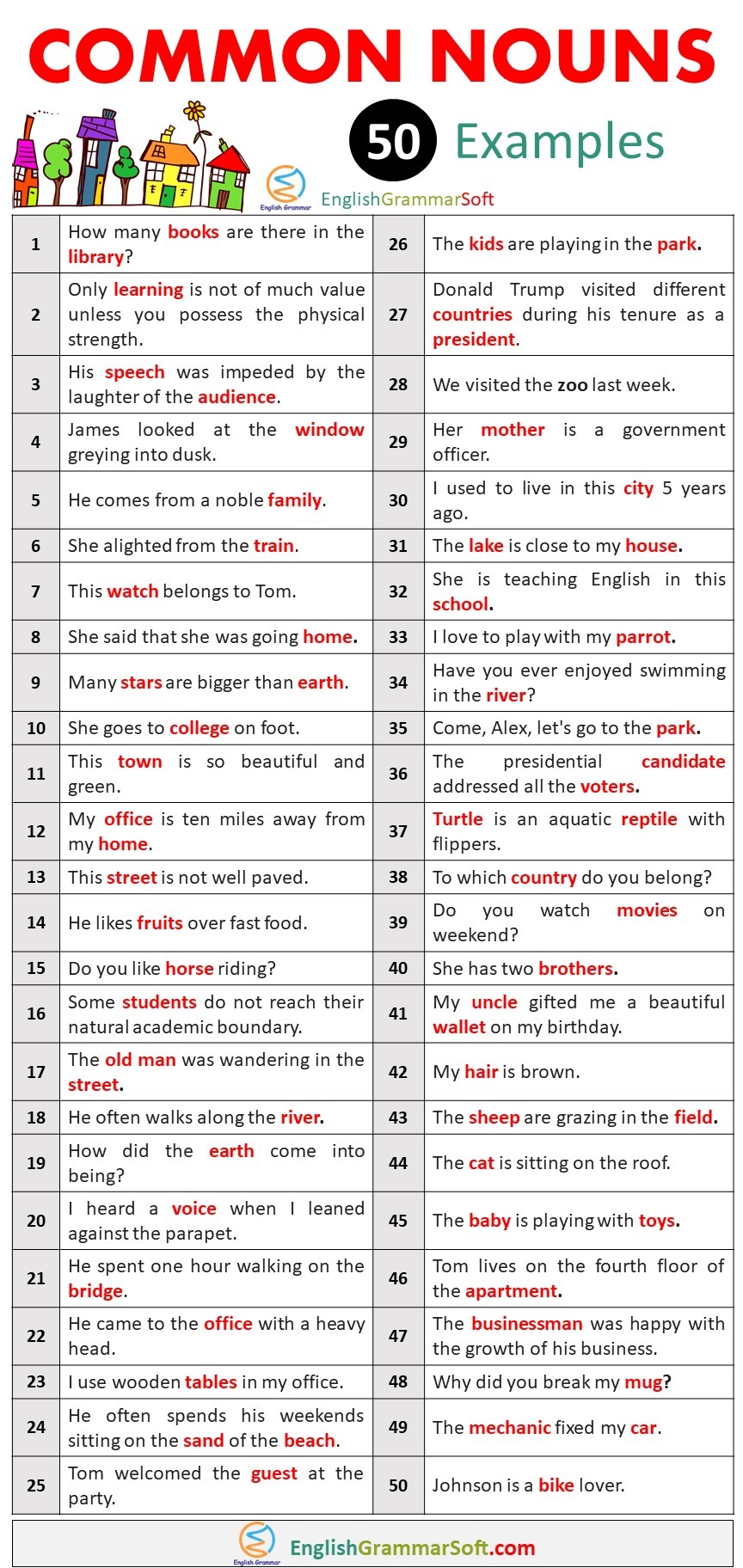 Examples of Common Nouns - 50 Sentences