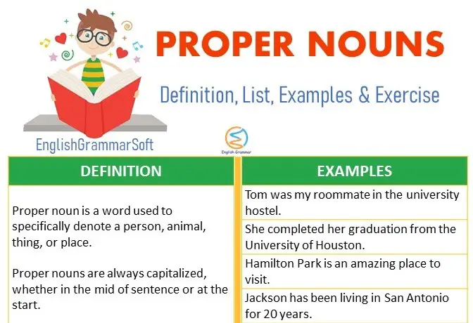 Proper Noun Definition and Examples