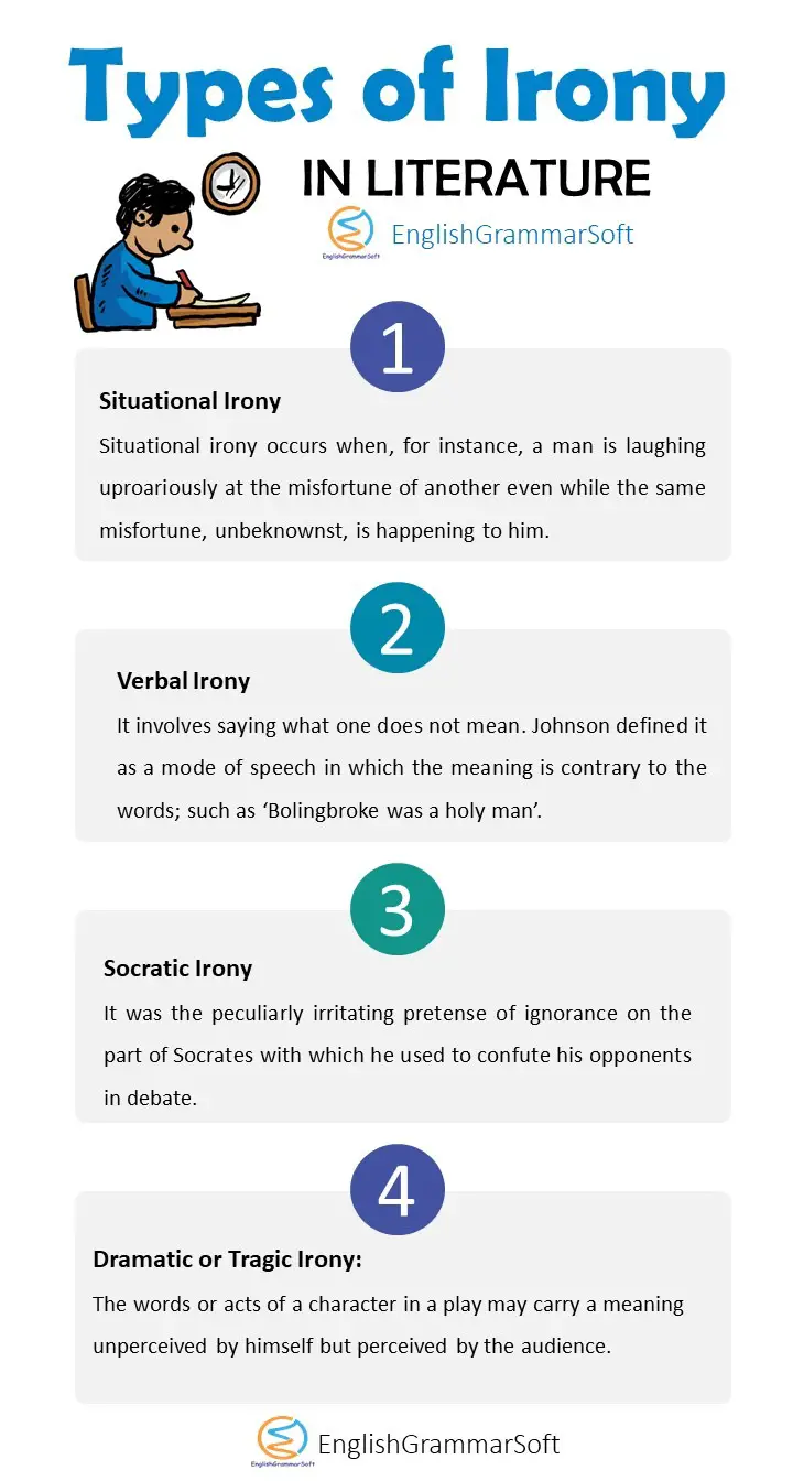 Different Types of Irony in Literature with Examples - EnglishGrammarSoft