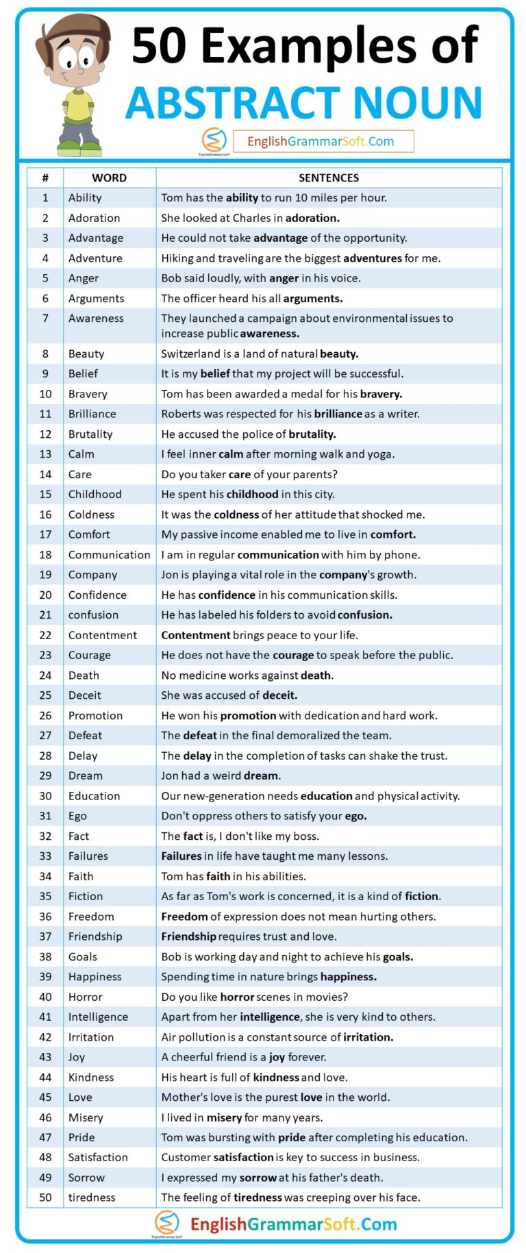 50 Examples of Abstract Nouns (Sentences of Abstract Nouns ...