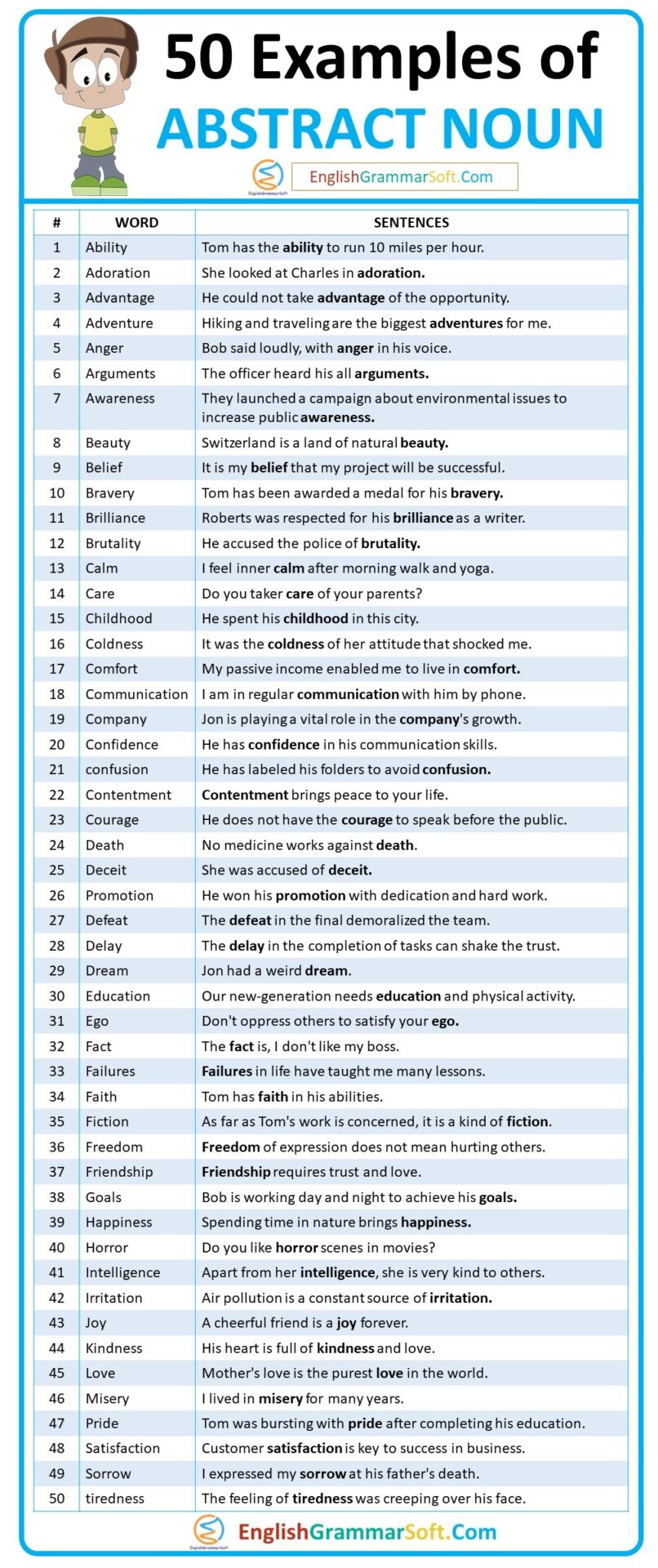 50 Examples of Abstract Nouns