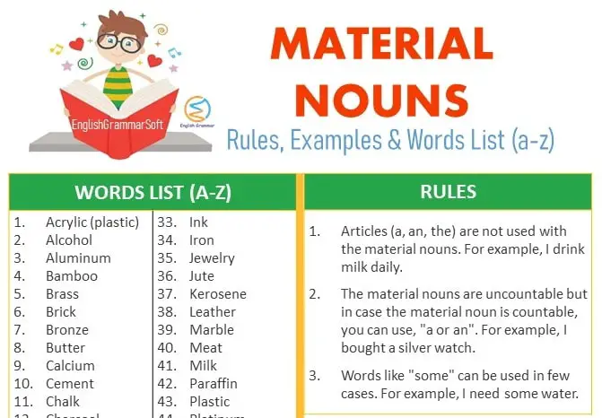 material-nouns-in-english-examples-words-list-a-z-worksheet