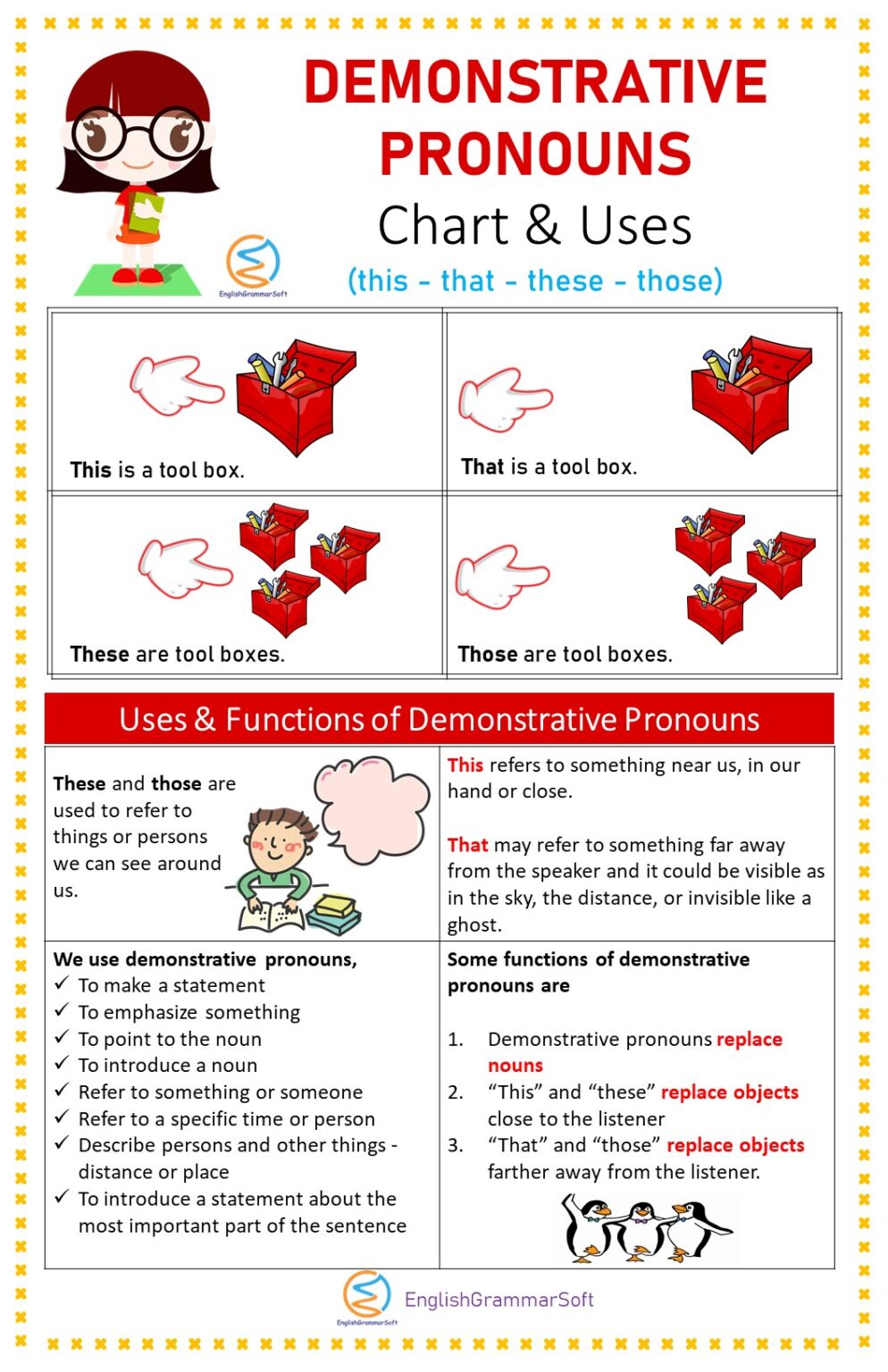 Demonstrative Pronouns Chart Uses Examples 50 Sentences 