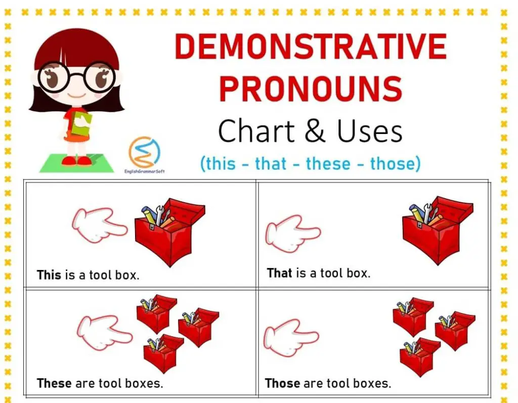 Demonstrative Pronouns (Chart, Uses, Examples & 50 Sentences ...