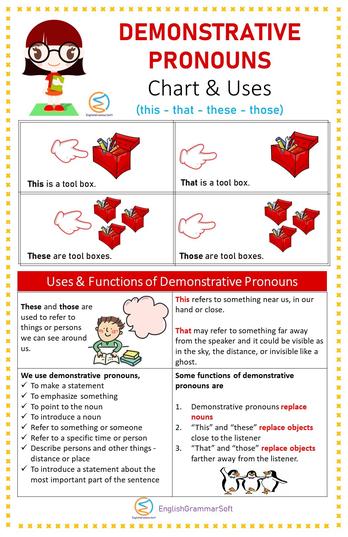 demonstrative pronouns list