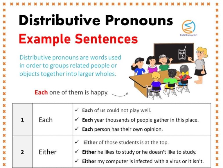 indefinite-pronouns-with-examples-list-chart-englishgrammarsoft