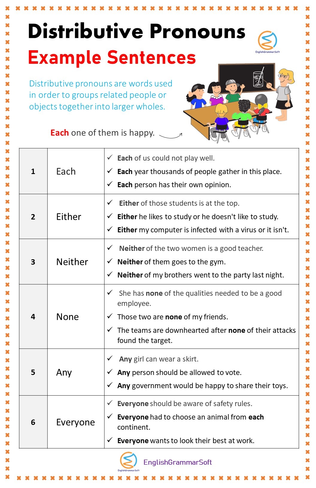 Distributive Pronouns 50 Example Sentences Exercise Englishgrammarsoft