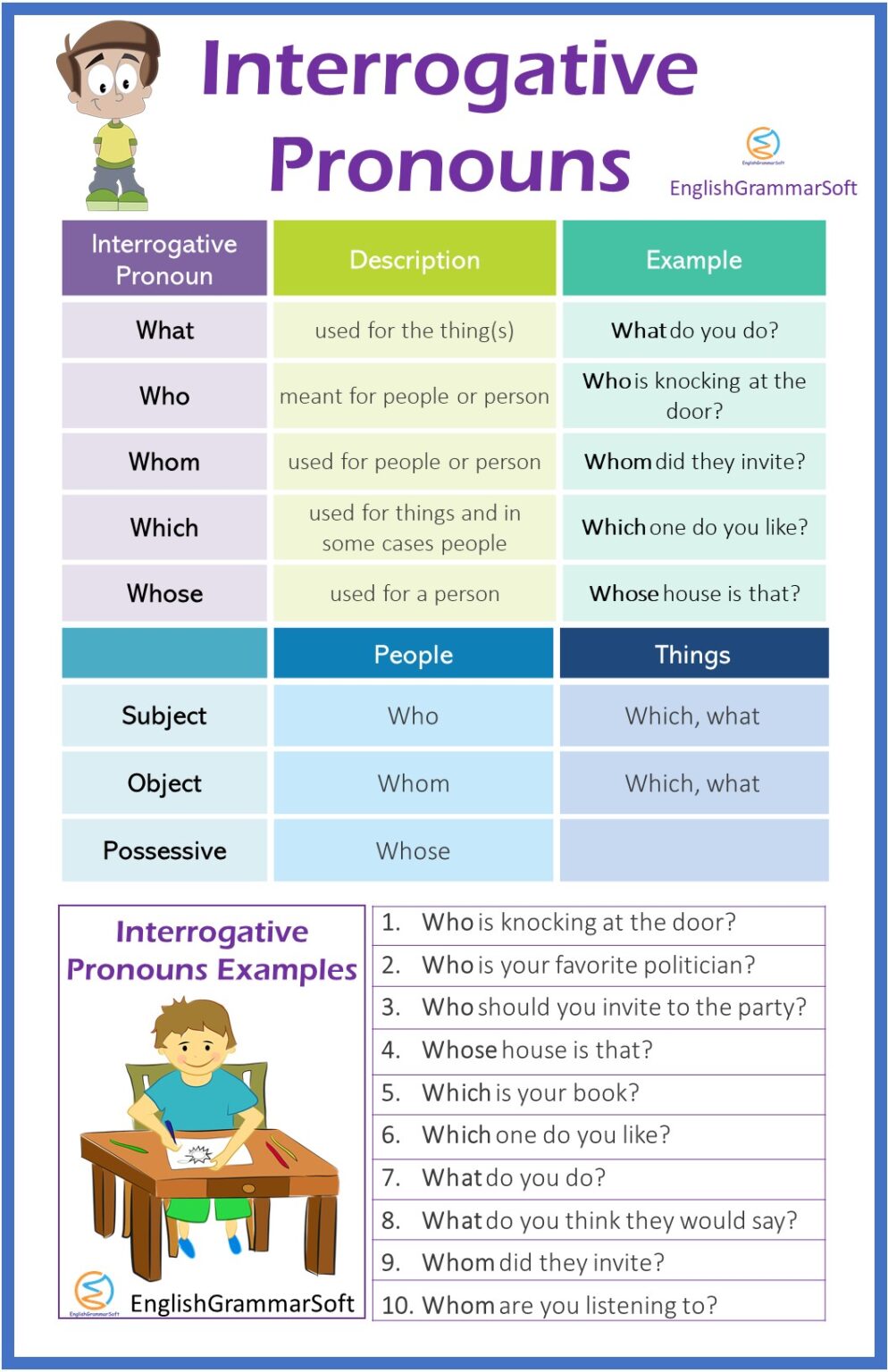 Interrogative Pronouns Worksheets Grade 6