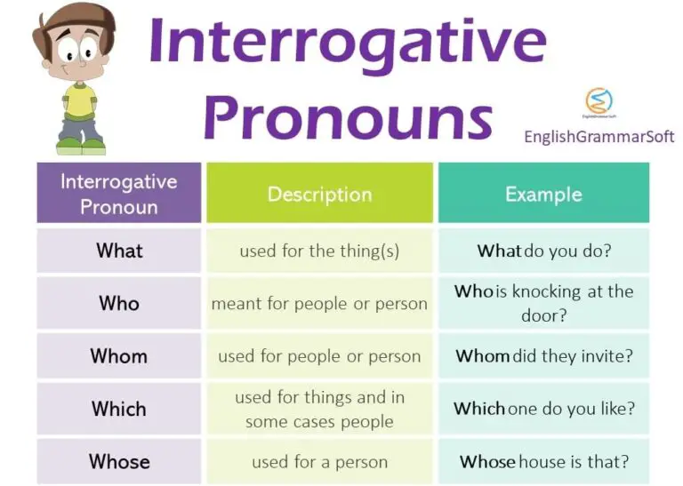 Interrogative Pronoun Definition Examples Rules Onlymyenglish Porn 